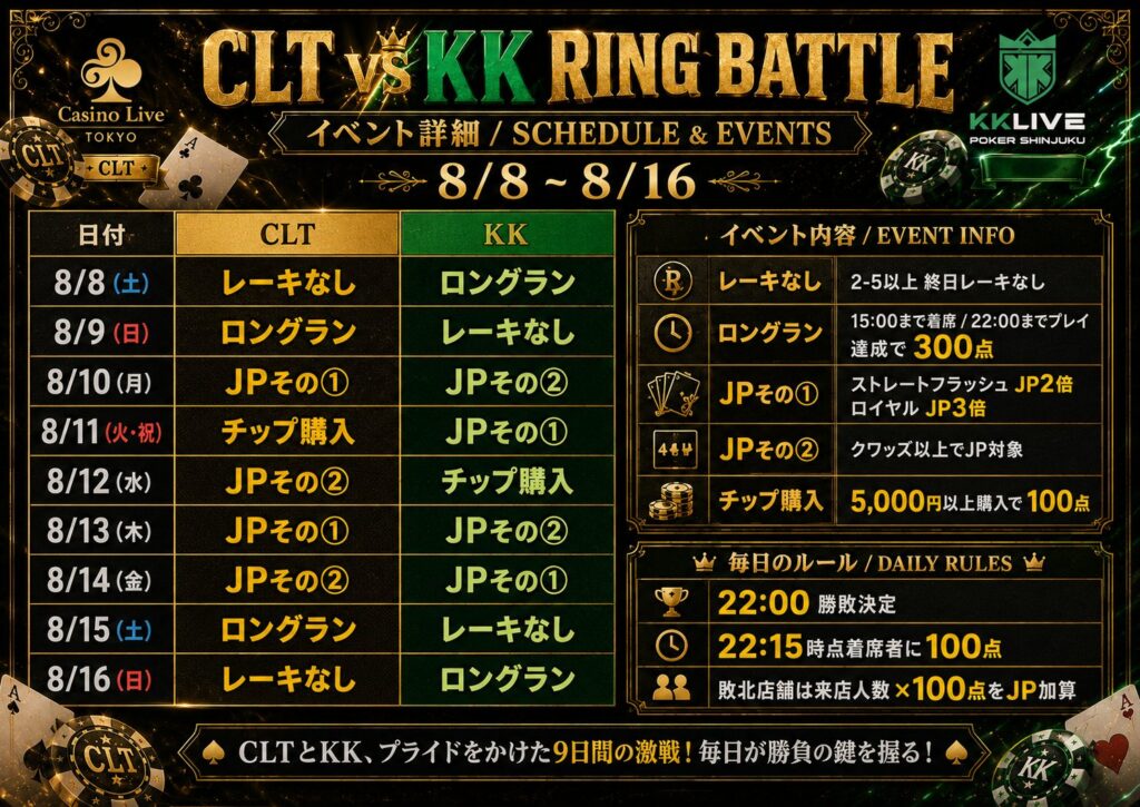 CLT vs KK 夏のリングウィーク